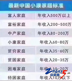 年收入三十万在江苏常州算什么水平？