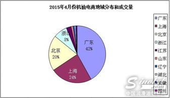 季度总结报告