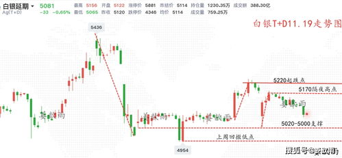 黄金t+d星期五早上买开仓晚上卖平仓收几天递延费