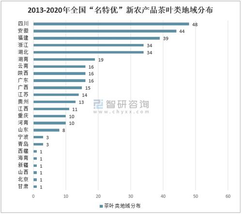 2020中国名特优新农产品发展规模分析 水果类广东省规模最大 陕西省价值最高