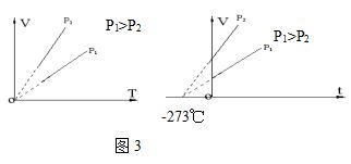 物理热学冷知识(物理热学五十个知识点)