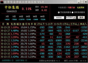 股票资金净流入量查看方式～