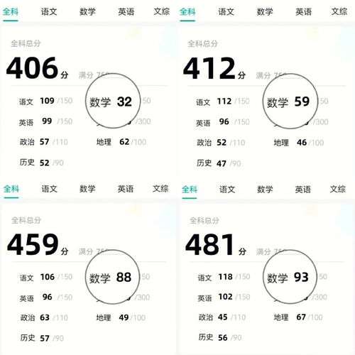 高考200分至300分的专科,200到300分能上什么学校