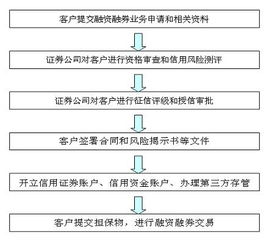 股票融资的利息多少？