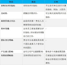 如何分析上市公司的每股收益