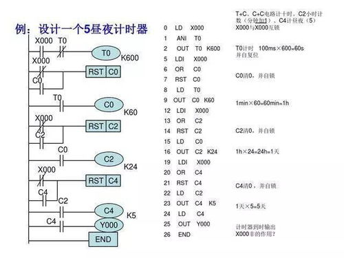 PLC编程实例 30例