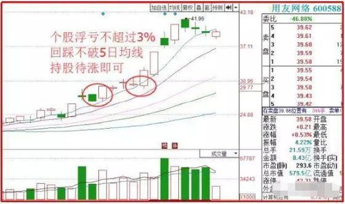 关于股票补仓后，过段时间卖出一部分的，剩余成本如何计算