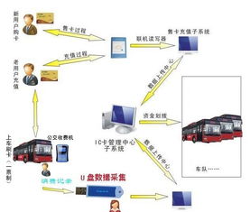 关于四川正规外呼系统收费的信息