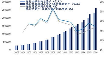 想转行做金融方面，比如股票什么的，但是没基础，可以实现吗？