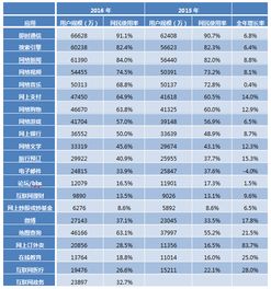 第39次CNNIC报告第九章 个人互联网应用发展状况 