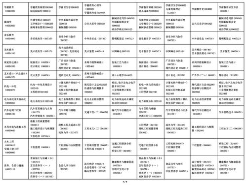 2022年自考时间安排 什么时候开始