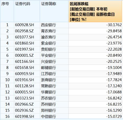 银行有了券商牌照，那现在券商不是没有用了？