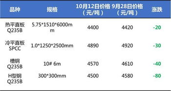 黑色系商品期货对股市有什么影响