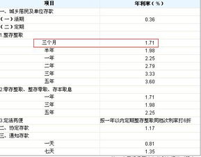 我在建行存的定期，没有到期能不能取出部分本金