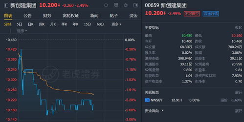 里昂：重申海吉亚医疗“买入”评级 目标价下调至49港元