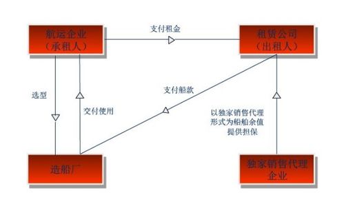 什么是经营性租入的设备 为什么不能直接在 固定资产 帐户核算 