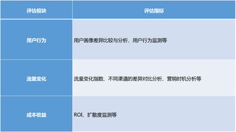 企业如何获得内部信息和外部信息