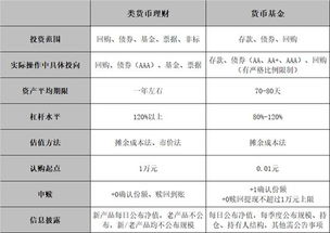 货基投资范围：剩余期限在三百九十七天以内的债券，为什么是三百九十七天，为什么？