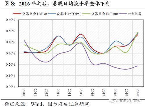 股票交易时，我卖出时交0.3%的手续费，买进时交0.3%的手续费，这个是正常的吗?