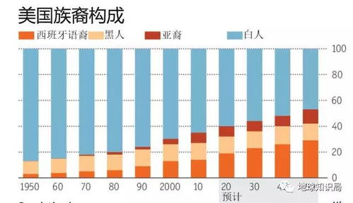 墨西哥移民冷知识