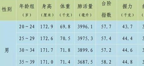 杭州各年龄段最新身高 体重平均数公布 帮助孩子发育 专家建议这样训练