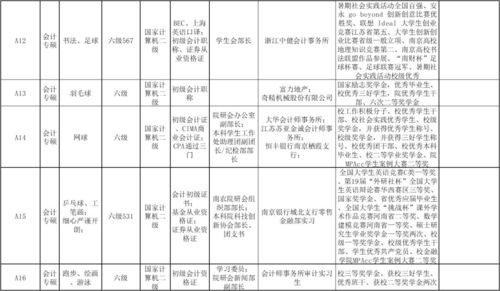 就业工作 不断线 ,南农金融学子等您来选聘 研究生