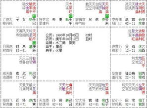 排了个紫薇星盘,不怎么会看,请帮忙分析下,谢谢 