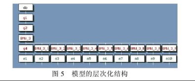 3dmax房屋建模毕业论文