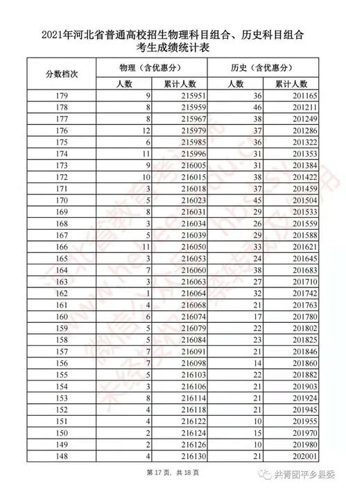 河北高考总分是多少