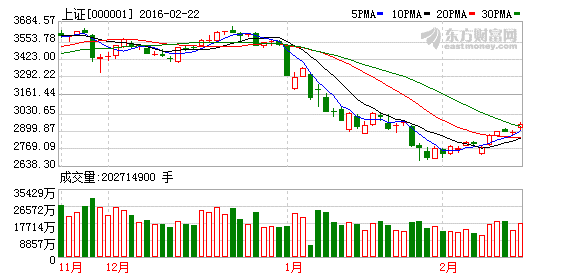 金融、地产、钢铁、有色、劵商板块的龙头股是哪些？