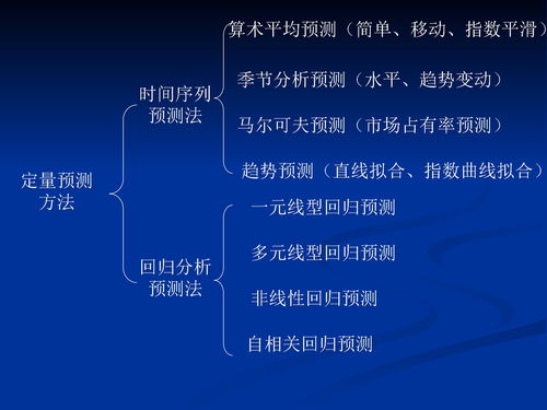 时间序列分析预测法下载 PPT模板 爱问共享资料 