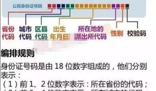 身份证号码尾数 X 的人比较特殊 其实它也是一个阿拉伯数字