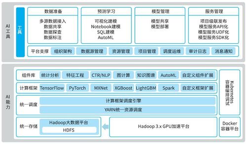 数据中台 第6章 数据开发 批计算 流计算 在线查询和即席分析