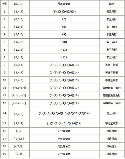 判断三个数是否能构成三角形 互联网公司面试测试岗笔试题,如何设计 三角形 的测试用例 ...