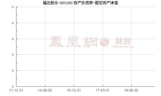 福达股份市值是多少