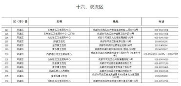 收藏 成都市预防接种门诊最新名单出炉