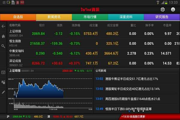 为什么现在股票是经济的晴雨表呢