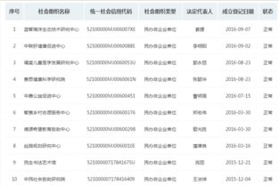 求10个关于中国经济领域的民间组织名称 社会团体 