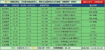 惊人发现,2330是底 