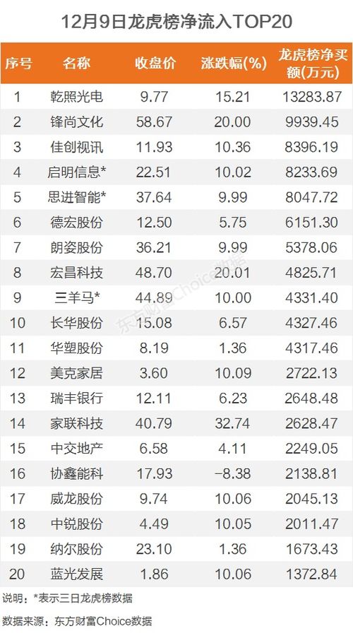 自选股新闻里个股龙虎榜是什么意思