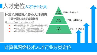 计算机网络技术简介