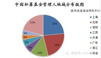 我国有哪些私募基金/