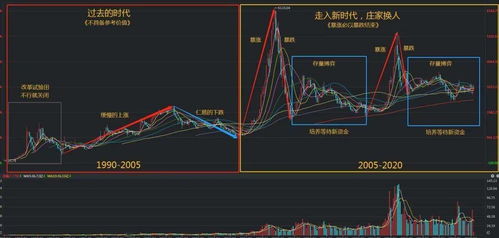 如何将通达信的扩展市场行情交易独立出来......只看贵金属，不需要股市行情