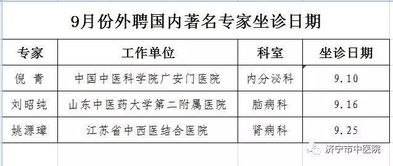 看中医 挂国家著名中医专家号 就在济宁市中医院 内附9月份专家门诊时间表 