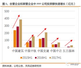 联营企业或者合营企业不构成业务，投资方合并财务报表怎么进行账务处理？