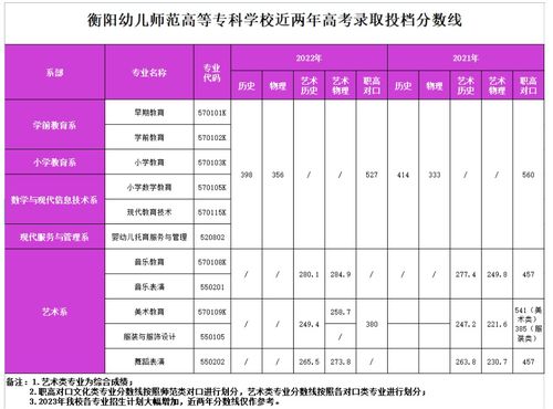 宁夏幼儿师范学校录取分数线多少 宁夏幼儿师范高等专科学校中专部地址在哪电话官网网址