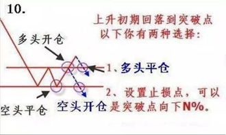 一位深藏不露交易者告诉你 死啃这十六个字,成功要靠自己去争取