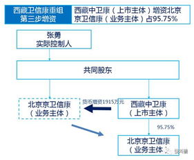 请问增资、减资、股权转让过程中的税务问题。