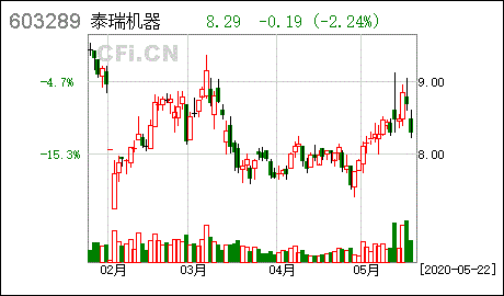 以简易程序免除以要约方式增持股份和申请免于要约方式增持股份有什么区别？