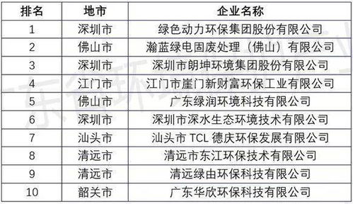 企业生产经营时产生的废品,销售废品时应该做什么样的会计处理?